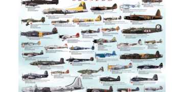 Connaissez-vous l’aviation de la Seconde Guerre mondiale ?